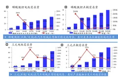 2014-2016年磷酸铁锂与三元材料需求量情况