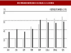 2018年我国房屋租赁行业市场发展现状与租赁模式分析（图）