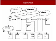 2018年我国房屋租赁行业房东管家平台构成、功能及优势分析（图）