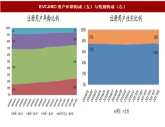 2018年我国分时租赁发展现状、用户及用车特征分析（图）
