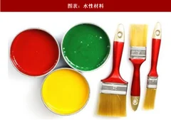 2018年中国水性材料行业优缺点及市场应用分析（图）