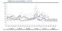 传统电网设备制造端当下仍主要沿着两条主线选股