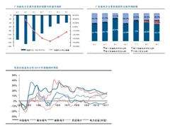 转型用电服务市场企业在改革中盈利模式尚不清晰 2016 年涨幅相对滞后