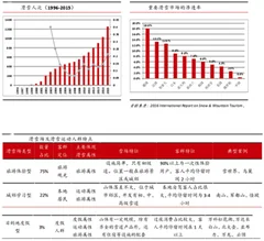 目前我国滑雪运动人次与渗透率极低 对比成熟市场国家差距明显