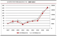 造雪机、压雪车目前主要以国外进口为主 索道与魔毯国产设备比例相对较高