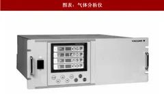 2018年中国气体分析仪行业特征及市场需求分析（图）