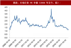2018年我国煤炭行业价格趋势及供需变化分析（图）