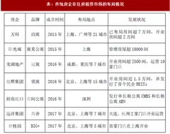 2018年住房租赁行业供给结构、市场长效机制及法律体系方面问题分析（图）