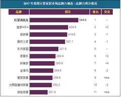 2018年中国家具零售行业市场运营现状分析