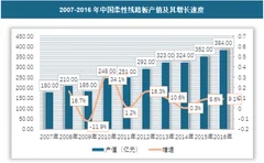 2018年中国柔性线路板行业市场运营现状分析