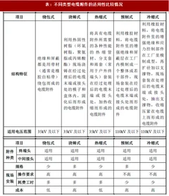 2018年我国冷缩套管行业分类简介及发展现状分析（图）