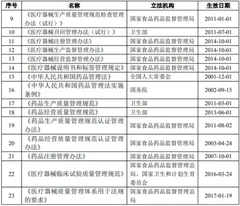 2018年中国创可贴行业市场运营现状分析