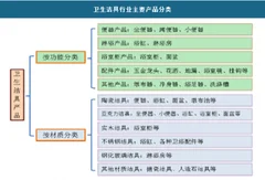 2018年中国卫生洁具行业市场运营现状分析