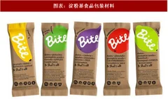 2018年中国淀粉基食品包装材料行业研究进展与应用分析（图）