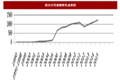 2018年我国乡村旅游行业发展历程与国内外市场研究现状分析（图）