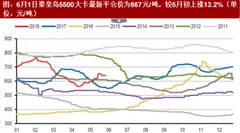 2018年中国煤炭行业各品类价格走势分析