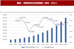 2018年中国半导体行业应用现状及市场规模分析