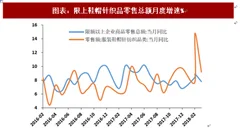 2018年中国纺织服饰行业内需销售总额分析（图）