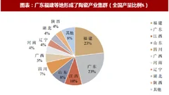 2018年中国陶瓷行业发展历程及消费潜力分析（图）