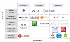 2018年我国酒店行业龙头企业细分品牌定位情况分析