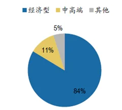 2018年首旅酒店品牌战略分析：存量升级如家3.0产品，积极发展中端品牌