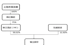 2018年我国酒店行业龙头企业管理情况分析