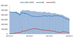 2018年5月我国镍价走势分析：镍去库存节奏明显，长期看好镍价