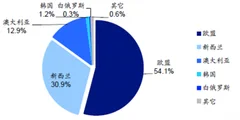 2018年1-3 月我国液态奶进口情况分析：同比增加 29.3%