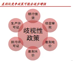 供给侧改革背景下钢铁行业竞争态势分析