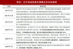 2018年中国铁路客运行业价格改革预计及内容梳理 普通客运“社会公益性”特征显著 市场化程度不断加深（图）