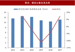 2018年中国铁路客运行业大秦铁路企业煤炭生产转型及供需格局 供需持续向好 高股息凸显价值（图）