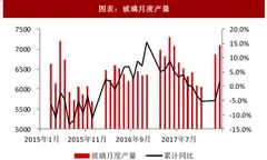 2018年中国玻璃行业月度产量情况与库存趋势 厂商库存季节性走势 略低于去年同期水平（图）