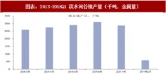 2018年国外电解镍行业龙头企业现状：难忍行情低迷 主动缩小规模（图）