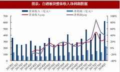 2018年中国白酒行业发展现状：名优酒企多加速 中档龙头超预期（图）