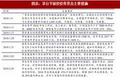 2018年中国白酒行业需求现状：不改强劲需求 畅享消费升级（图）