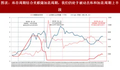 2018年铜行业去库存及需求情况：美联储加息使企业被动去库存 原材料需求增速带动铜价增长（图）