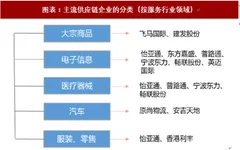 2018年中国物流行业供应链管理及发展趋势 强化产品质量与品牌力 延伸供应链全流程外包（图）