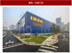 2018年中国家居行业竞争格局及品牌商战略 带动客单价提升 单品类扩展为多品类（图）