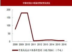 2018年我国铝行业反倾销影响分析 美国力度加剧 短期出口量限制增长
