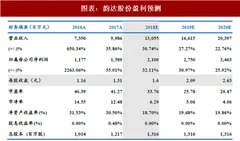 2018年中国快递行业韵达企业盈利预测 行业龙头分化 公司市占率与服务质量双升（图）