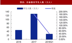 2018年中国教育行业朴新教育业务体系及收入构成 ipo首日大涨23.53% “k12培训 留学”产业布局（图）