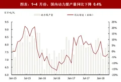 2018年中国动力煤行业供需状况：供应释放不足 电煤占比抬升（图）