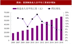 2018年中国电子制造行业市场发展态势 技术与成本双驱动 3c设备增长潜力大（图）