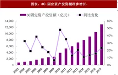 2018年中国电子制造行业市场态势与需求 行业持续高景气 市场空间广阔（图）