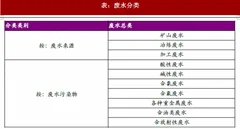 2018年我国有色金属行业生产环节污染物分析 产业冶炼是汞排放最主要来源 固体废弃物含有较高回收利用价值