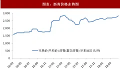 2018年新型建材行业价格趋势与市场发展 矿石、原油等价格上涨 龙头企业优势加强（图）