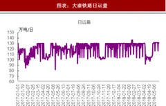 2018年中国煤炭行业产能利用率与进口情况 产能利用率已处于高位 进口受政策和市场影响难有增量（图）