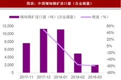 2018年中国锡矿行业产量与供需情况 缅甸锡矿供给呈爆发式增长 国内供需格局有望反转（图）