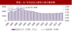 2018年中国定制家居行业消费结构与发展趋势 消费人口结构变化叠加消费理念转变 定制家居需求旺盛（图）
