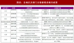 2018年中国定制家居行业政策影响与企业规模 精装政策提供新机遇 工装渠道成为企业新增长点（图）